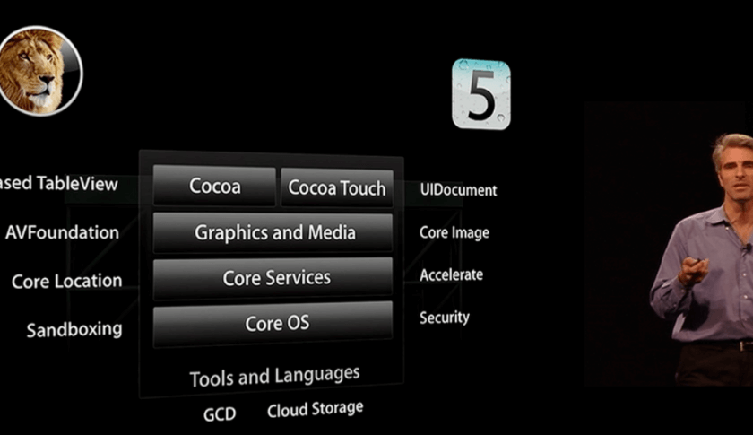 WWDC 2011: Про убийство и другие события. Она существует! WWDC 2011: Про убийство и другие события. Она существует! Фото.