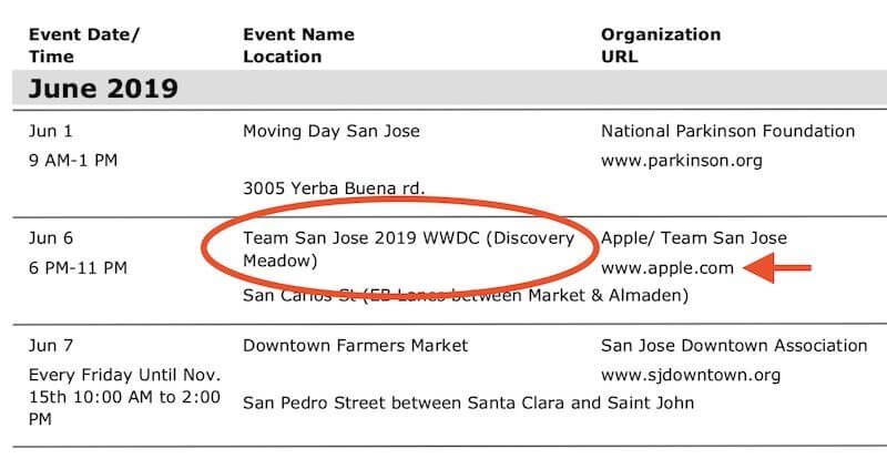 Новости Apple: презентация Apple 25 марта и выход iOS 13. Новости Apple: презентация Apple 25 марта и выход iOS 13. Фото.