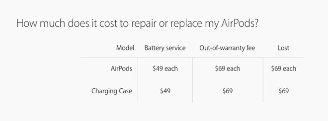 Аккумуляторы — самая главная проблема AirPods? Аккумуляторы — самая главная проблема AirPods? Фото.