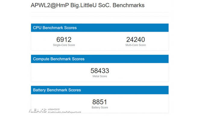 Насколько быстрыми будут ARM-процессоры для Mac. Насколько быстрыми будут ARM-процессоры для Mac. Фото.