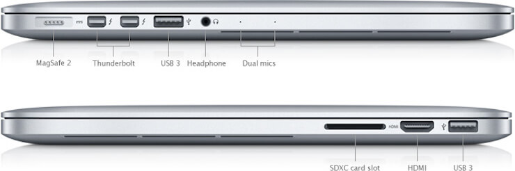 ports on mac mini late 2012 specs