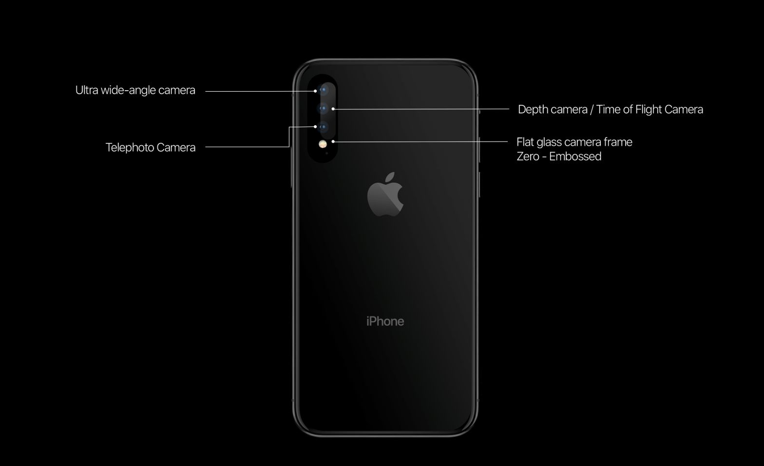 Представлен смелый концепт iPhone 11. Представлен смелый концепт iPhone 11. Фото.