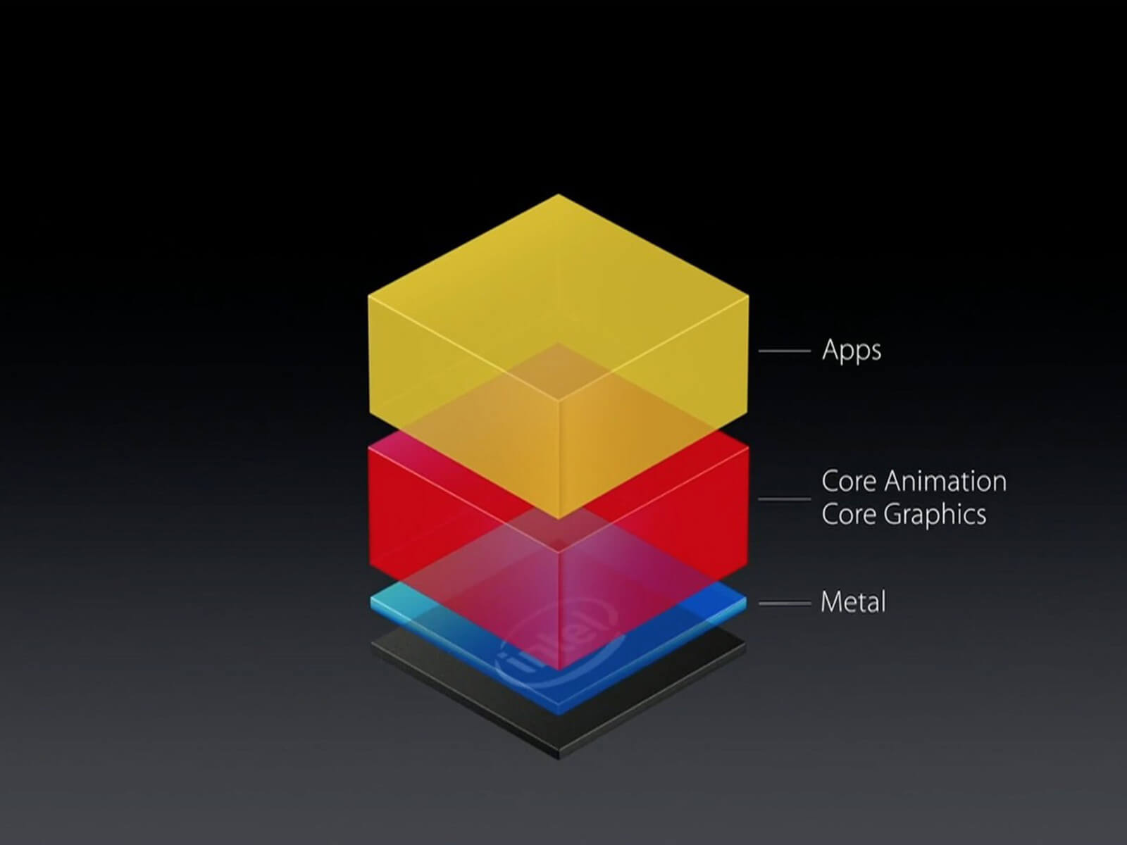 WWDC 2014: Metal – это очень серьезно. Рецепт от Apple (“варим” Metal). WWDC 2014: Metal – это очень серьезно. Рецепт от Apple (“варим” Metal). Фото.