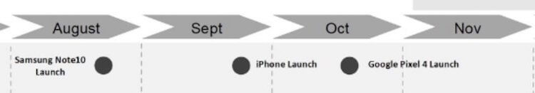 Запуск iPhone 11 может задержаться. Почему? Запуск iPhone 11 может задержаться. Почему? Фото.