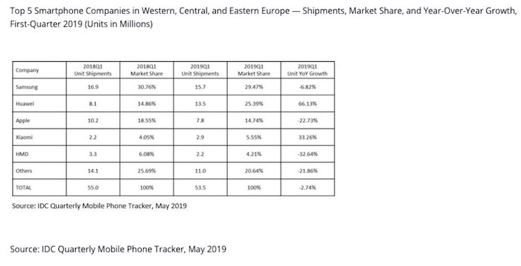 Продажи iPhone упали до минимума последних пяти лет. Что происходит? Продажи iPhone упали до минимума последних пяти лет. Что происходит? Фото.