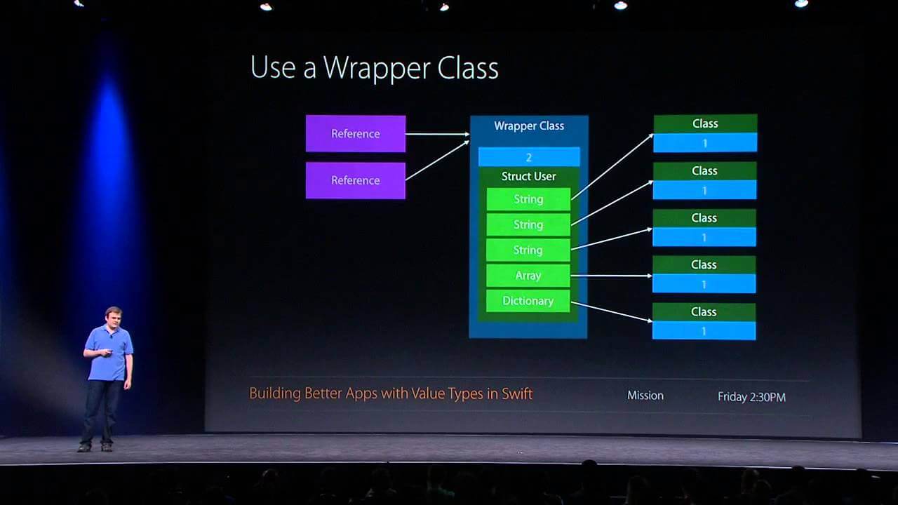 WWDC 2015: Apple уменьшила приложения. Как решать эту проблему? WWDC 2015: Apple уменьшила приложения. Как решать эту проблему? Фото.
