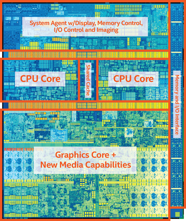 Графика Kaby Lake – поколение “девять с половиной”. Медийный блок. Графика Kaby Lake – поколение “девять с половиной”. Медийный блок. Фото.