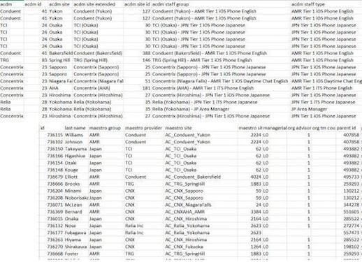 Данные 2000 сотрудников Apple попали в открытый доступ. Данные 2000 сотрудников Apple попали в открытый доступ. Фото.