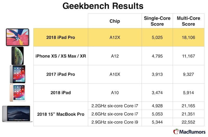 Сравниваем яблоки и апельсины. Тесты Geekbench. Сравниваем яблоки и апельсины. Тесты Geekbench. Фото.