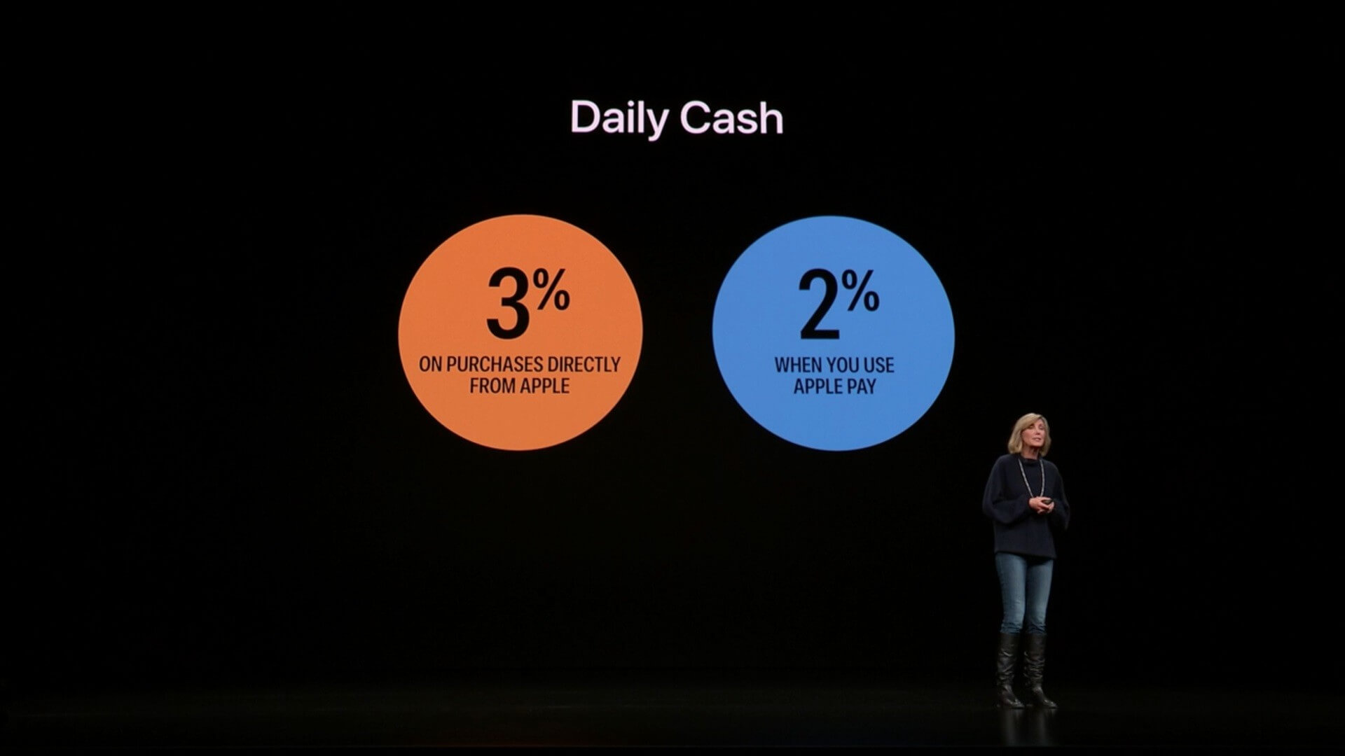 Пользователь рассказал о впечатлениях после недели с Apple Card. Скидки за Apple Card. Пользователь рассказал о впечатлениях после недели с Apple Card. Скидки за Apple Card. Фото.