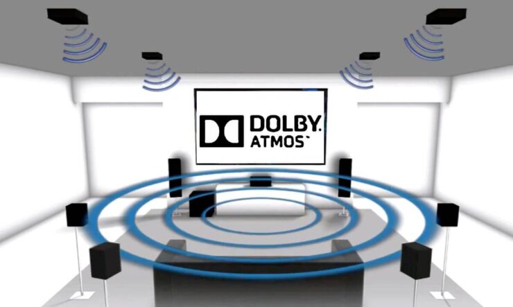 Что такое Dolby Atmos? Пример расположение акустики в системе 11.1. Что такое Dolby Atmos? Пример расположение акустики в системе 11.1. Фото.