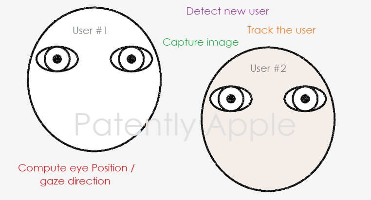Apple запатентовала систему управления взглядом. Принцип работы устройства. Apple запатентовала систему управления взглядом. Принцип работы устройства. Фото.