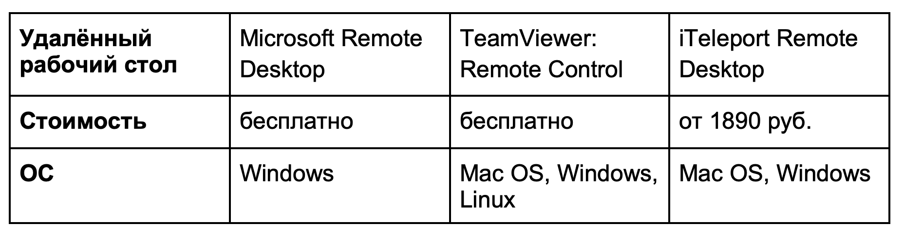 Технологии, с которыми дружит Apple. В офисе. Технологии, с которыми дружит Apple. В офисе. Фото.