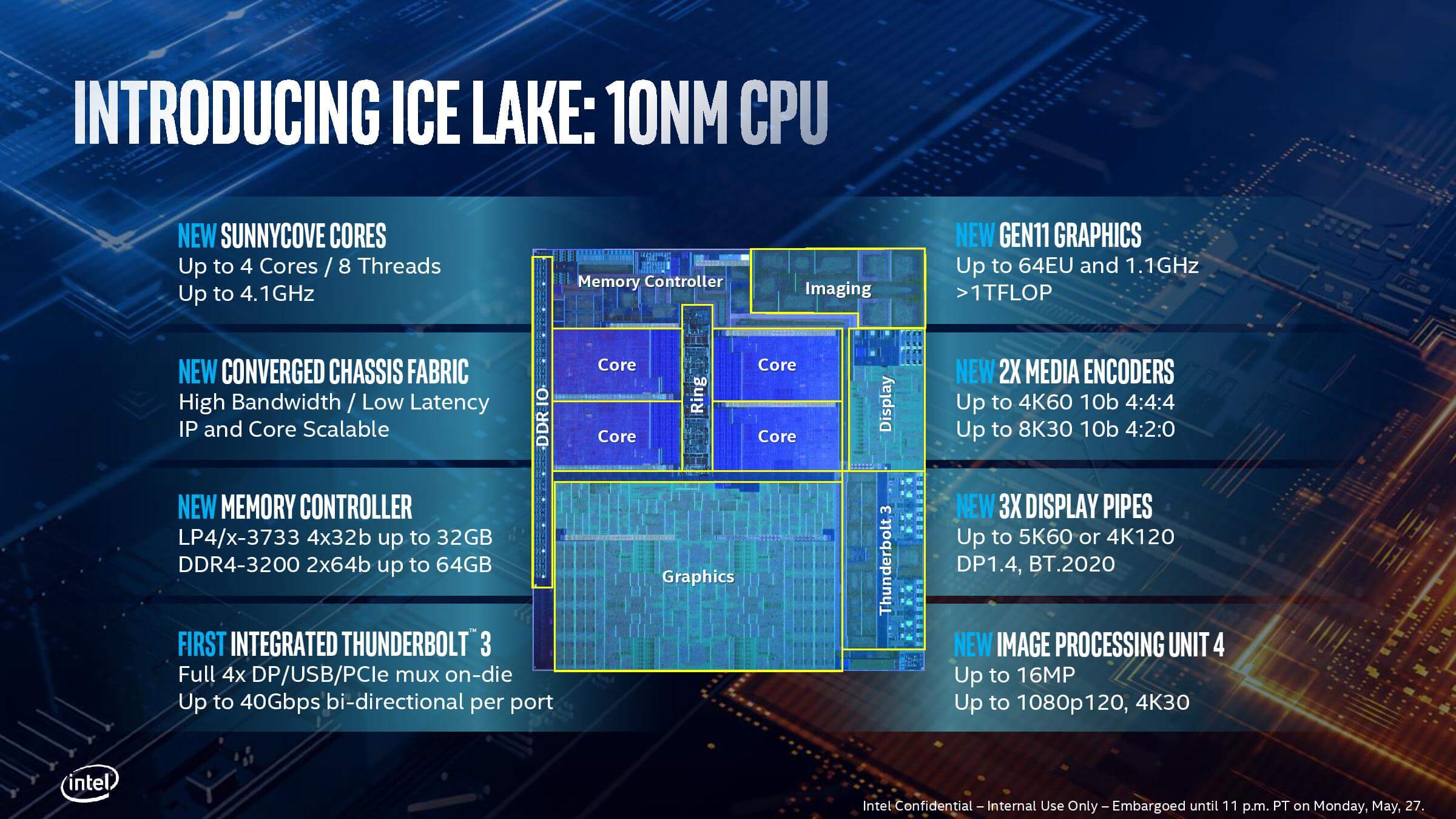 Что нового в Ice Lake. Устройство процессора Intel Ice Lake. Фото.