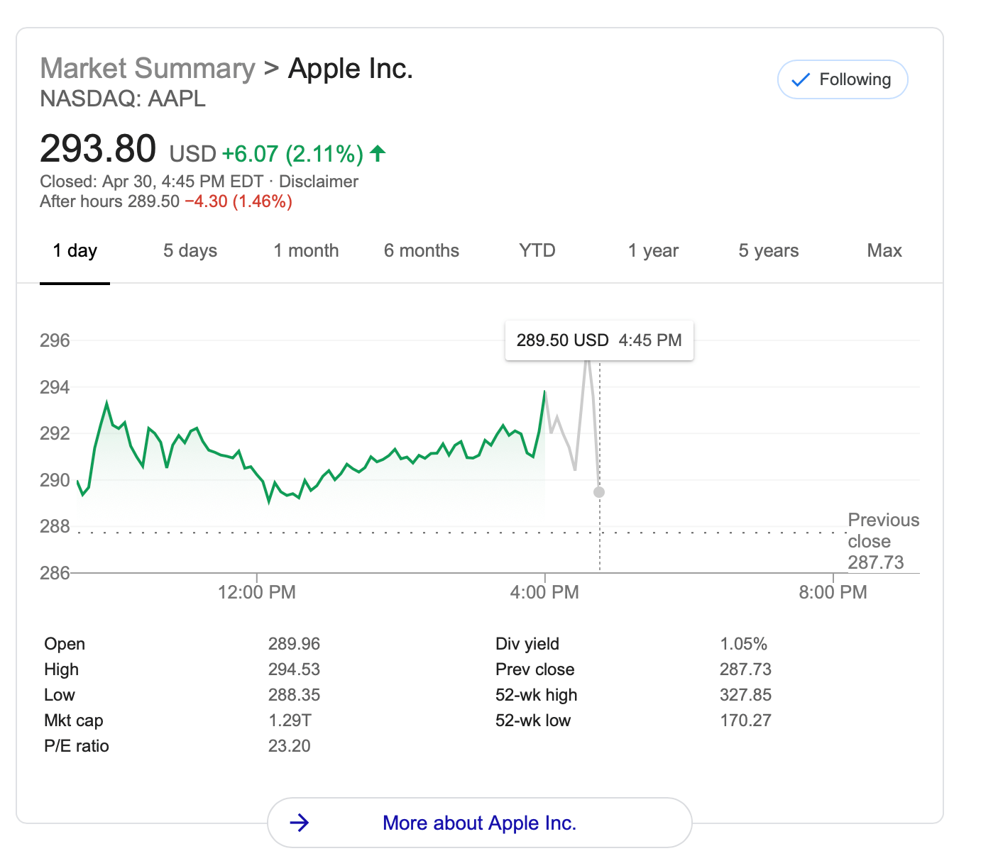 Отчет Apple за Q2 2020 — главное. У акций Apple есть потенциал для роста. Отчет Apple за Q2 2020 — главное. У акций Apple есть потенциал для роста. Фото.