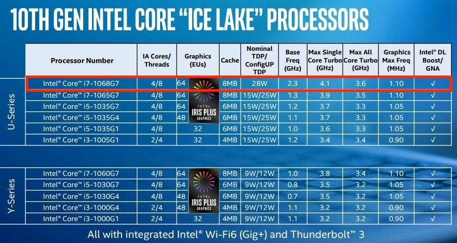 Процессоры в MacBook Pro. Список процессоров Ice Lake, август 2019. Процессоры в MacBook Pro. Список процессоров Ice Lake, август 2019. Фото.