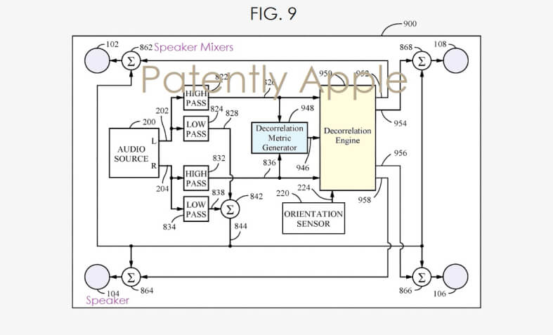 Сколько динамиков в iPad. Apple может сделать отдельный процессор для динамиков iPad. Сколько динамиков в iPad. Apple может сделать отдельный процессор для динамиков iPad. Фото.