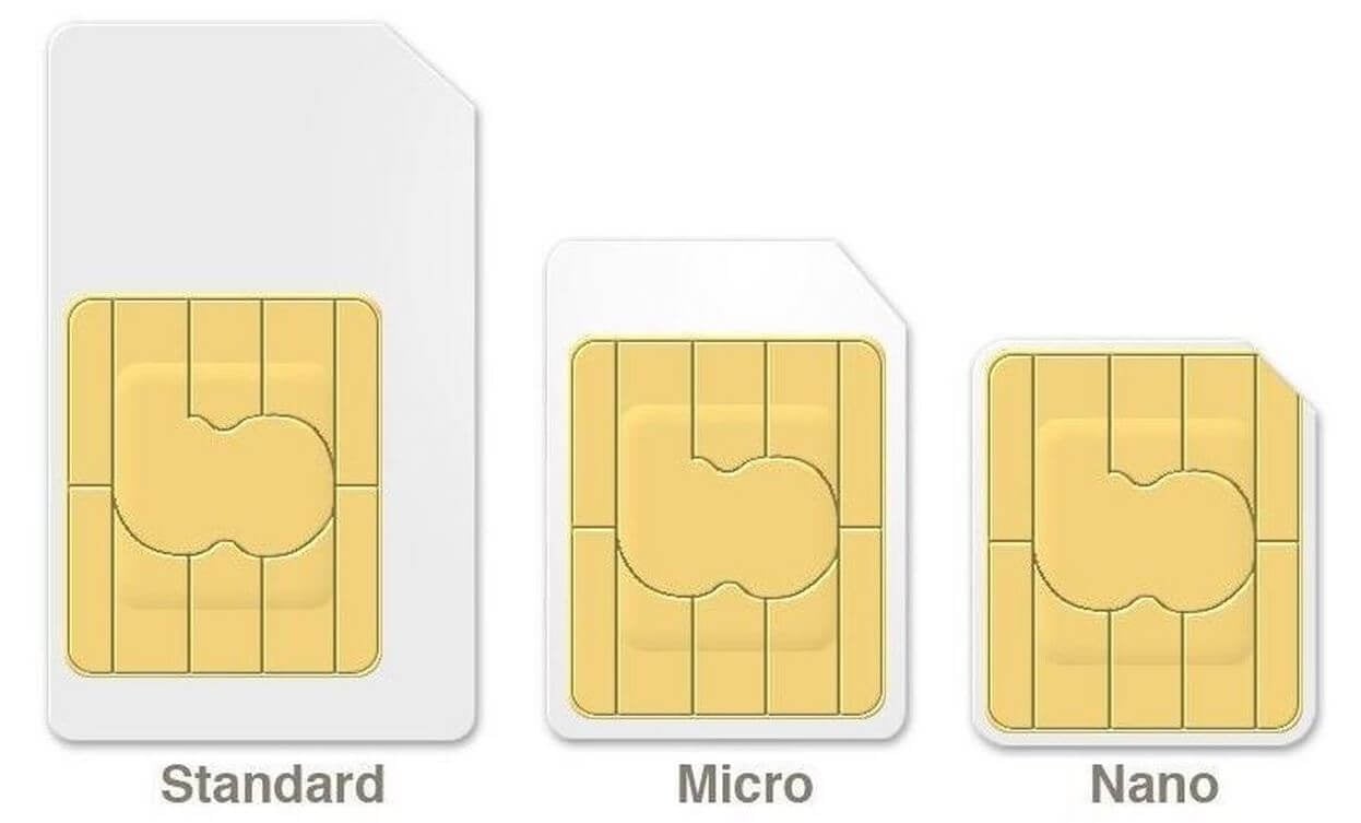 sim card sizes iphone