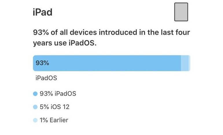 Какие устройства работают на iOS 13. iPadOS оказалась очень популярной. Какие устройства работают на iOS 13. iPadOS оказалась очень популярной. Фото.