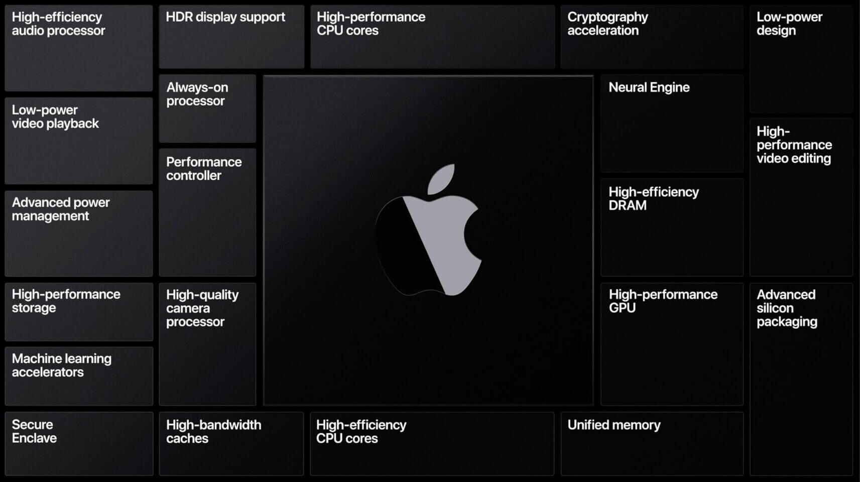 Стоит ли покупать iMac 2020? Mac’и c Apple Silicon в теории должны иметь большую функциональность. Стоит ли покупать iMac 2020? Mac’и c Apple Silicon в теории должны иметь большую функциональность. Фото.