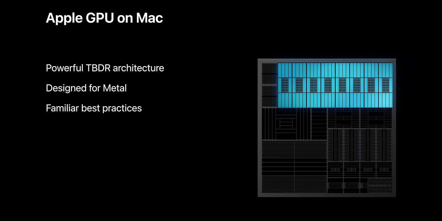 Apple добавит Thunderbolt в Mac с Apple Silicon, но может отказаться от Touch Bar. Говорят, встроенная графика ARM будет очень мощной. Apple добавит Thunderbolt в Mac с Apple Silicon, но может отказаться от Touch Bar. Говорят, встроенная графика ARM будет очень мощной. Фото.