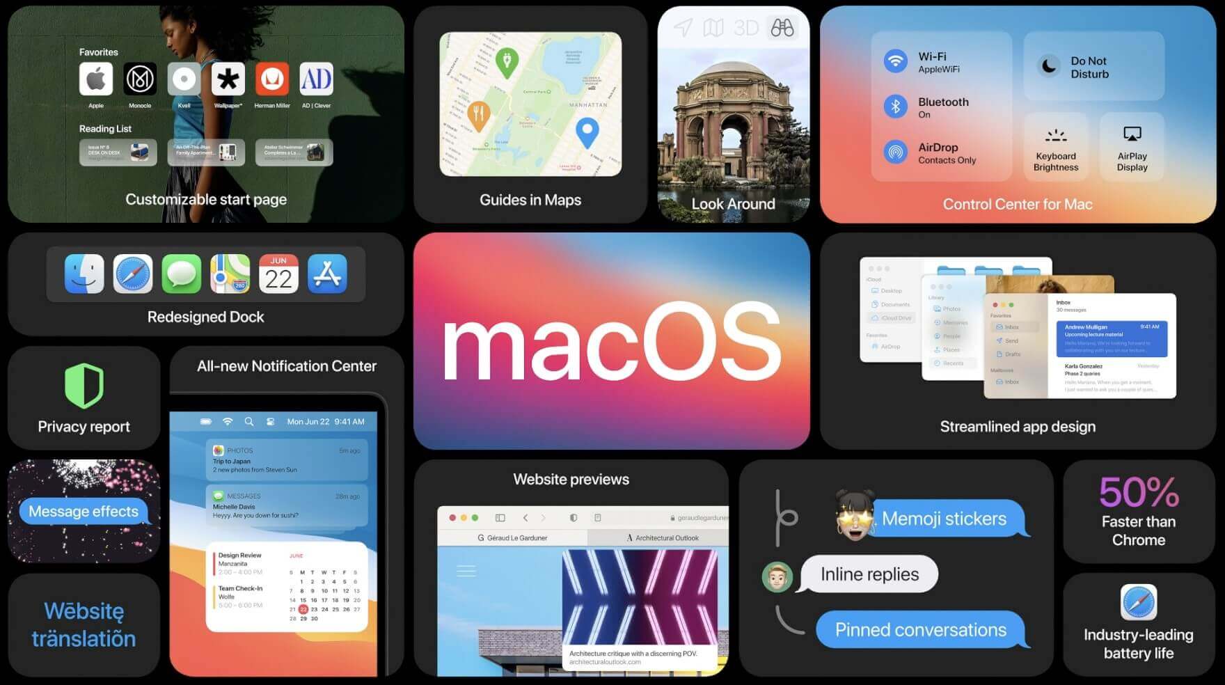 Что нового в macOS 11. macOS Big Sur — одно из самых масштабных обновлений ОС за последние 20 лет. Что нового в macOS 11. macOS Big Sur — одно из самых масштабных обновлений ОС за последние 20 лет. Фото.