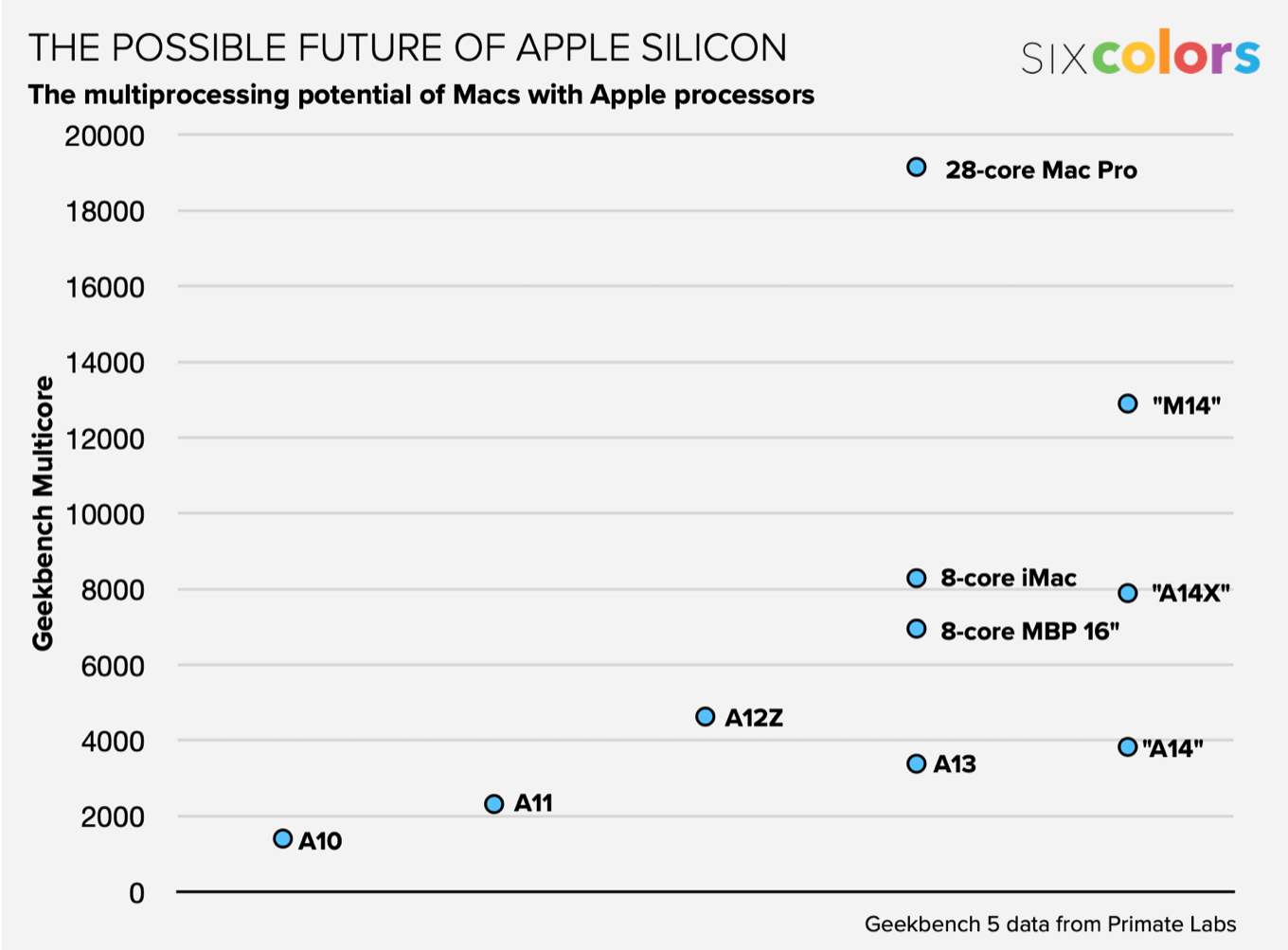 Тесты производительности Mac на Apple Silicon. Умозрительные тесты многоядерной производительности. Тесты производительности Mac на Apple Silicon. Умозрительные тесты многоядерной производительности. Фото.