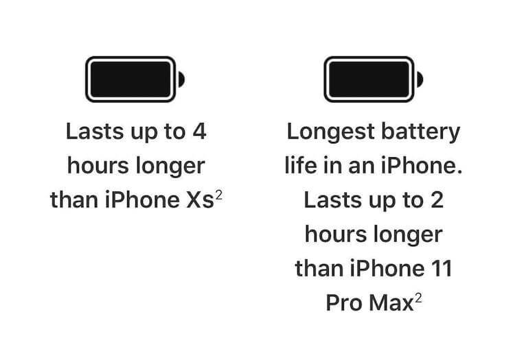 Камера iPhone 12 Pro Max. А вот улучшенная автономность радует. Камера iPhone 12 Pro Max. А вот улучшенная автономность радует. Фото.