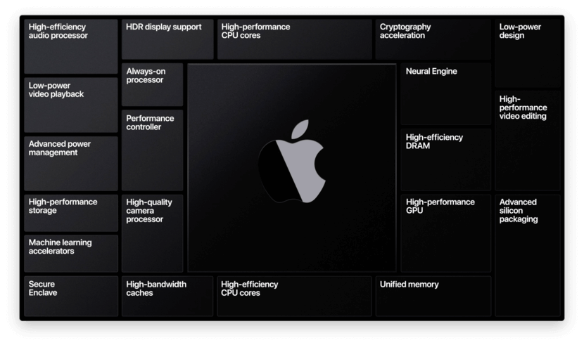 Как Apple решит проблему с перегревом MacBook. Под «капотом» будет специальная версия A14. Как Apple решит проблему с перегревом MacBook. Под «капотом» будет специальная версия A14. Фото.