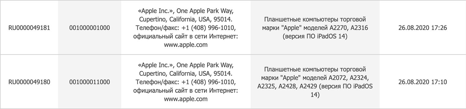 Новые Apple Watch. Новые iPad тоже завезут. Новые Apple Watch. Новые iPad тоже завезут. Фото.