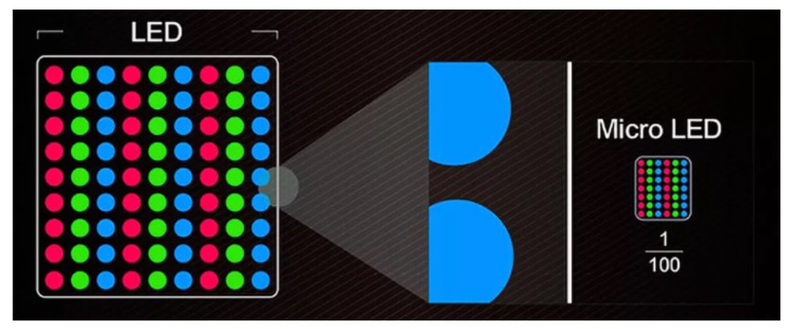 Экран новых Apple Watch. В одном LED-экране поместится 100 MicroLED. Экран новых Apple Watch. В одном LED-экране поместится 100 MicroLED. Фото.