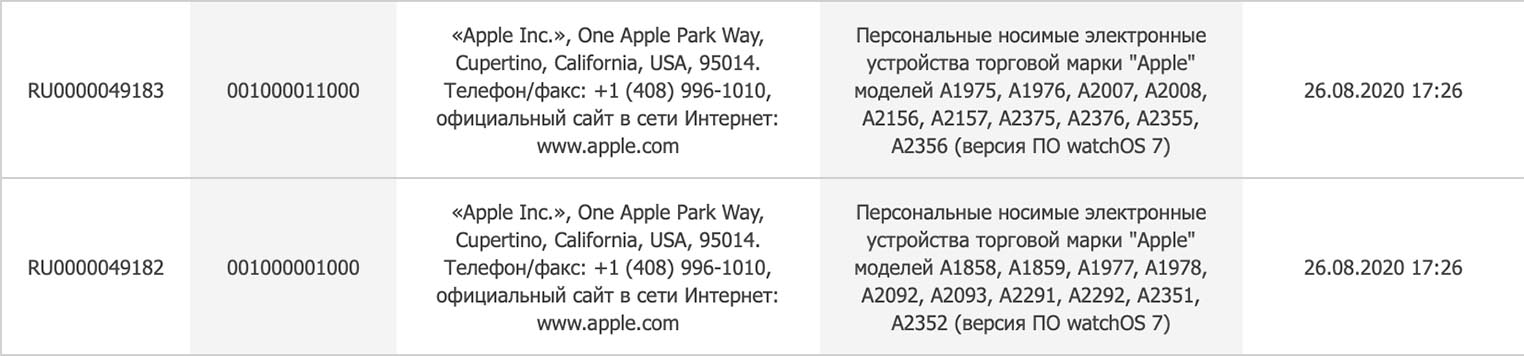 Новые Apple Watch. Так выглядят обозначения новых Apple Watch. Новые Apple Watch. Так выглядят обозначения новых Apple Watch. Фото.