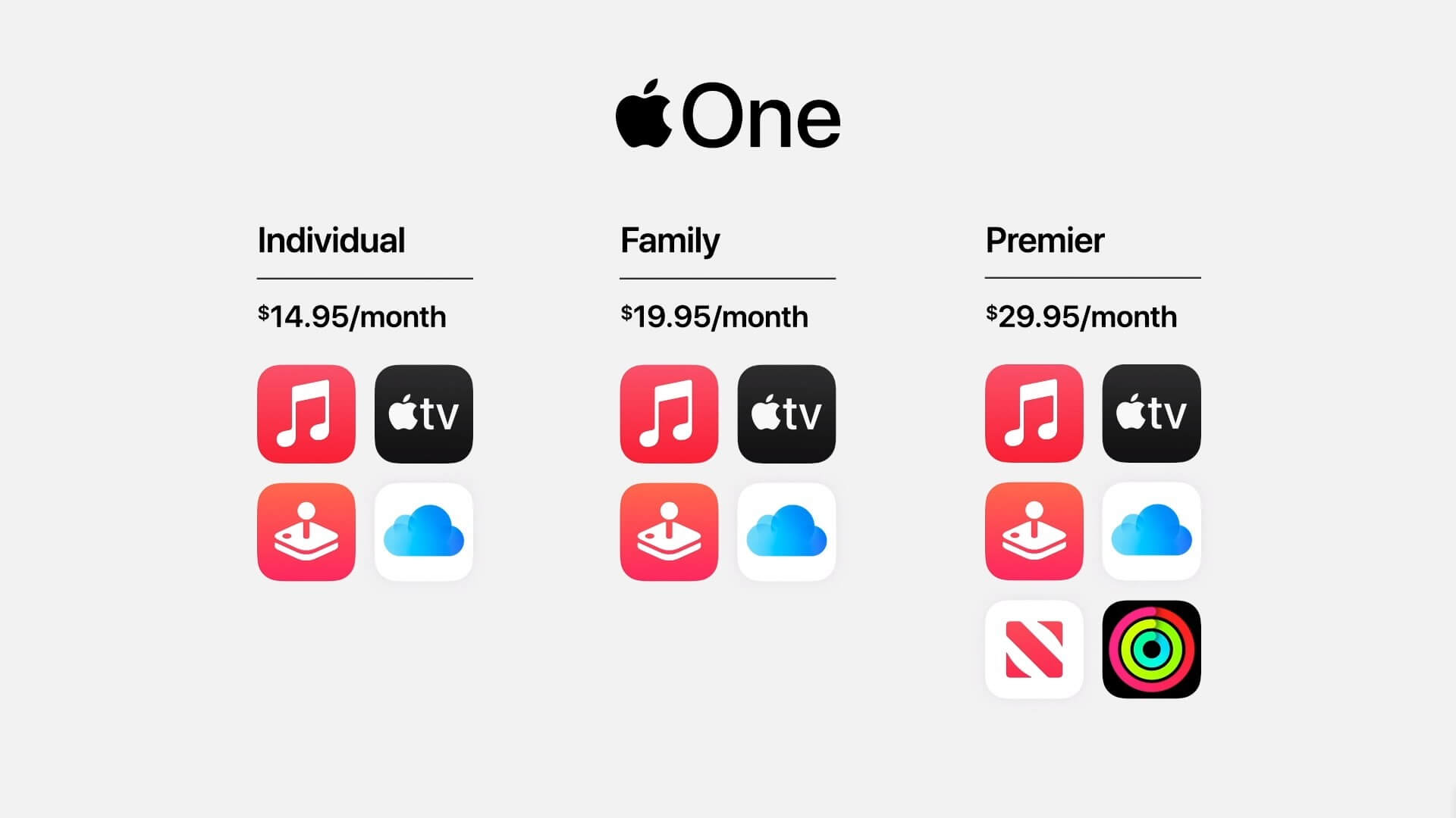 Стоимость подписки Apple One. Всего в составе Apple One будет доступно 3 тарифа. Стоимость подписки Apple One. Всего в составе Apple One будет доступно 3 тарифа. Фото.