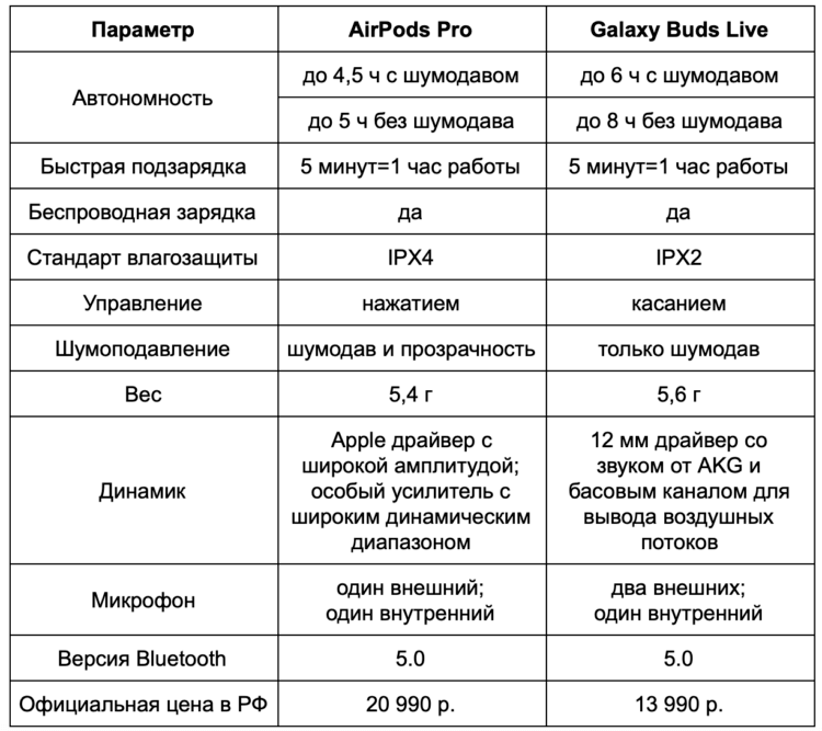 Характеристики