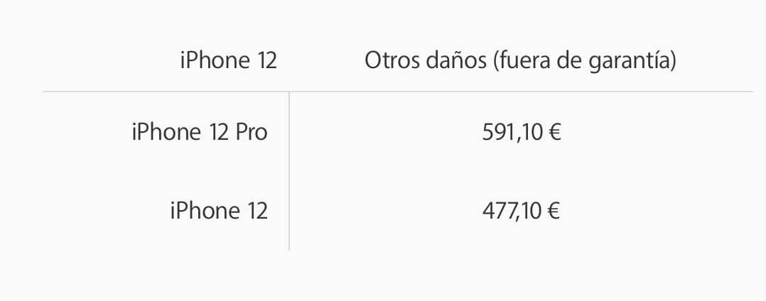 Стоит ли покупать AppleCare+ для iPhone? 44 тысячи рублей за ремонт iPhone 12, 54 тысячи — за iPhone 12 Pro Max. Стоит ли покупать AppleCare+ для iPhone? 44 тысячи рублей за ремонт iPhone 12, 54 тысячи — за iPhone 12 Pro Max. Фото.
