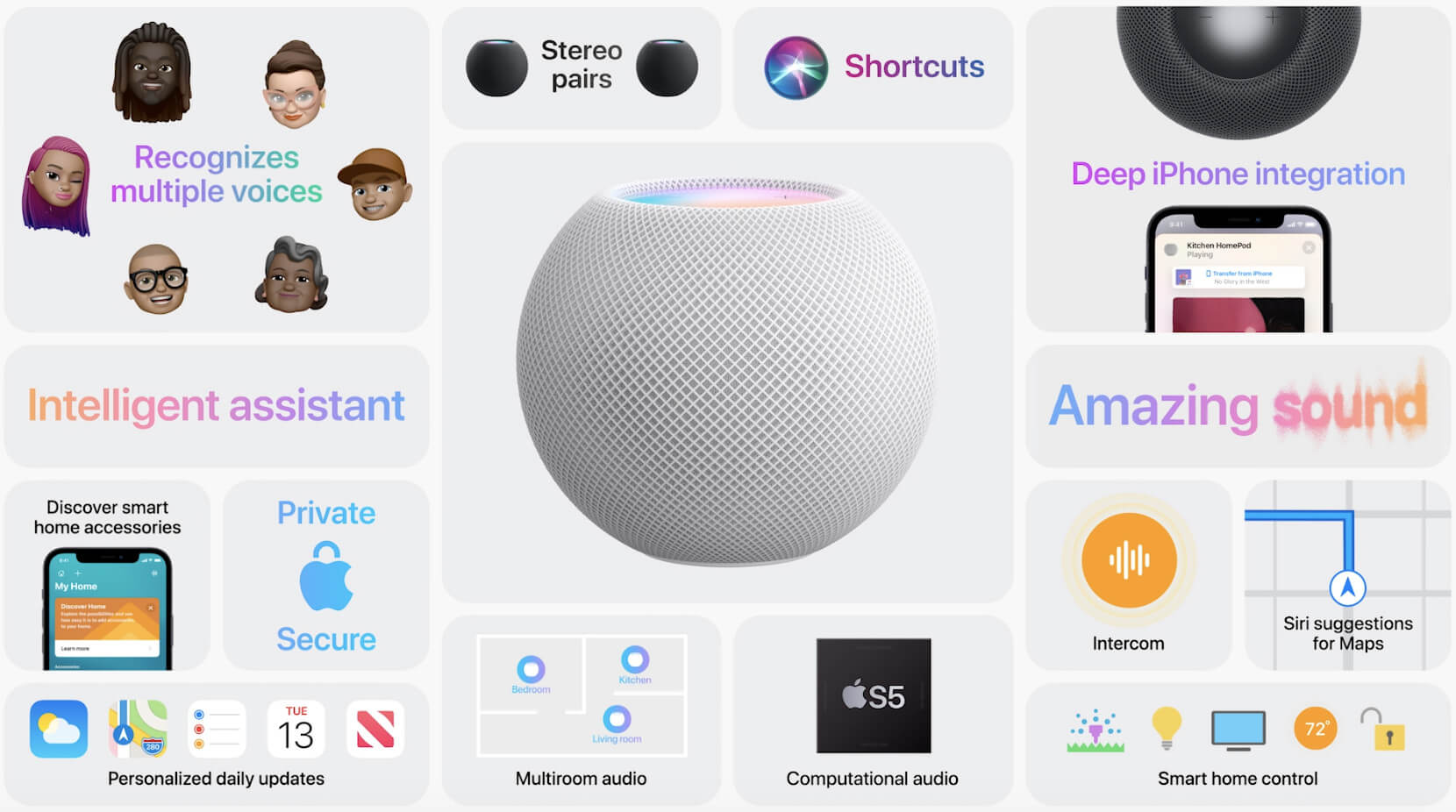 Цена HomePod mini. Основные фишки нового HomePod mini. Цена HomePod mini. Основные фишки нового HomePod mini. Фото.