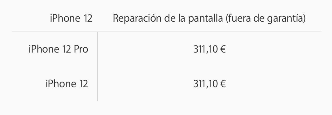 Стоит ли покупать AppleCare+ для iPhone? Почти 29 тысяч рублей за замену экрана. Стоит ли покупать AppleCare+ для iPhone? Почти 29 тысяч рублей за замену экрана. Фото.