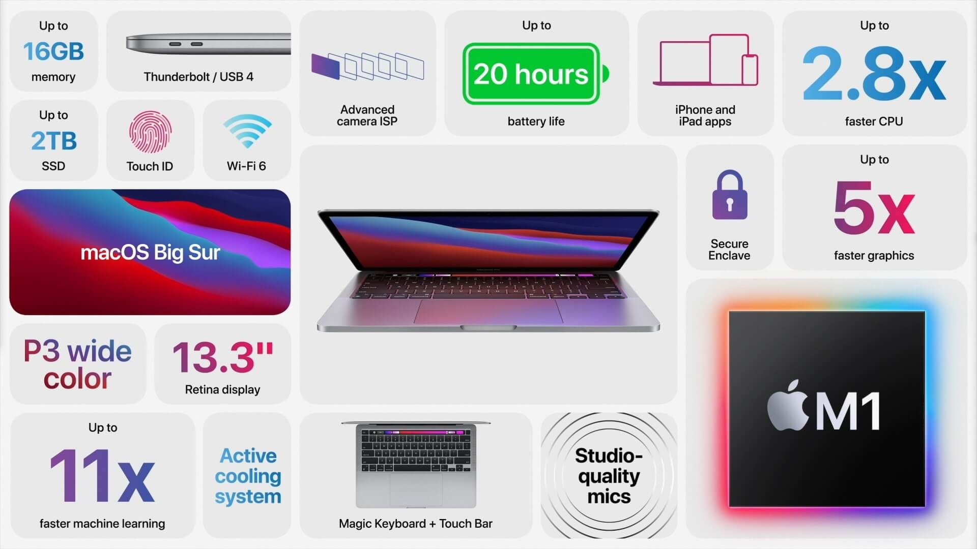 MacBook Pro для музыки. Новый MacBook Pro получился очень мощным и очень живучим. MacBook Pro для музыки. Новый MacBook Pro получился очень мощным и очень живучим. Фото.