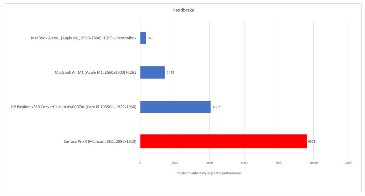 Snapdragon против Apple M1. Такого провала никто не ждал. Snapdragon против Apple M1. Такого провала никто не ждал. Фото.
