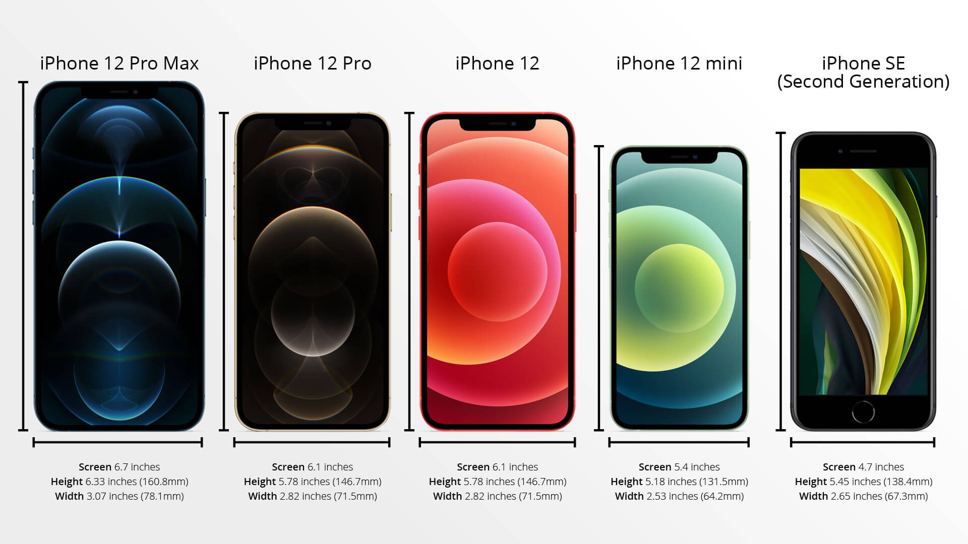 Apple iphone 12 Mini Размеры