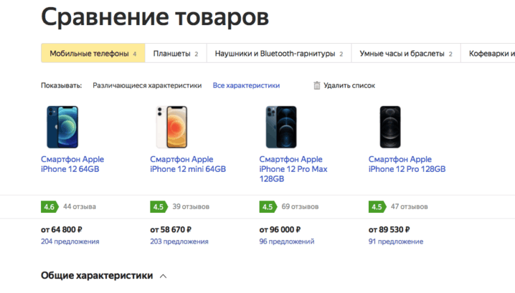 Ниже всего цены на iPhone 12 именно в серой рознице. Фото.