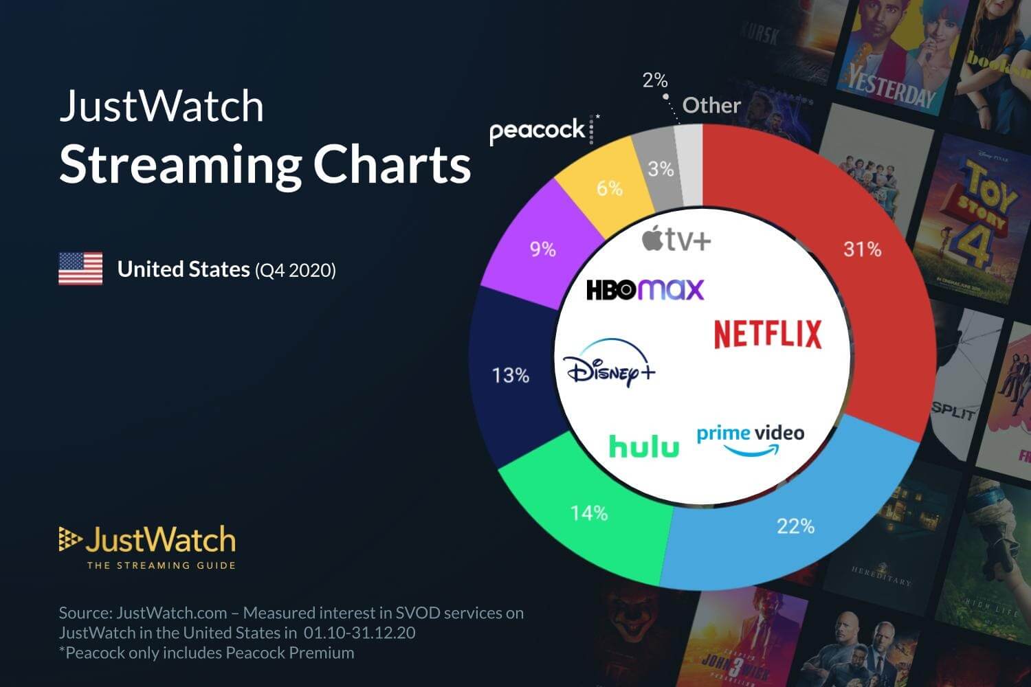 Apple TV+ никто не смотрит? Apple TV+ оказался на последнем месте в этом рейтинге. Apple TV+ никто не смотрит? Apple TV+ оказался на последнем месте в этом рейтинге. Фото.