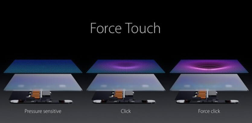 Что такое Haptic Touch. Force Touch распознавал силу нажатия, а Haptic Touch распознает длительность. Что такое Haptic Touch. Force Touch распознавал силу нажатия, а Haptic Touch распознает длительность. Фото.