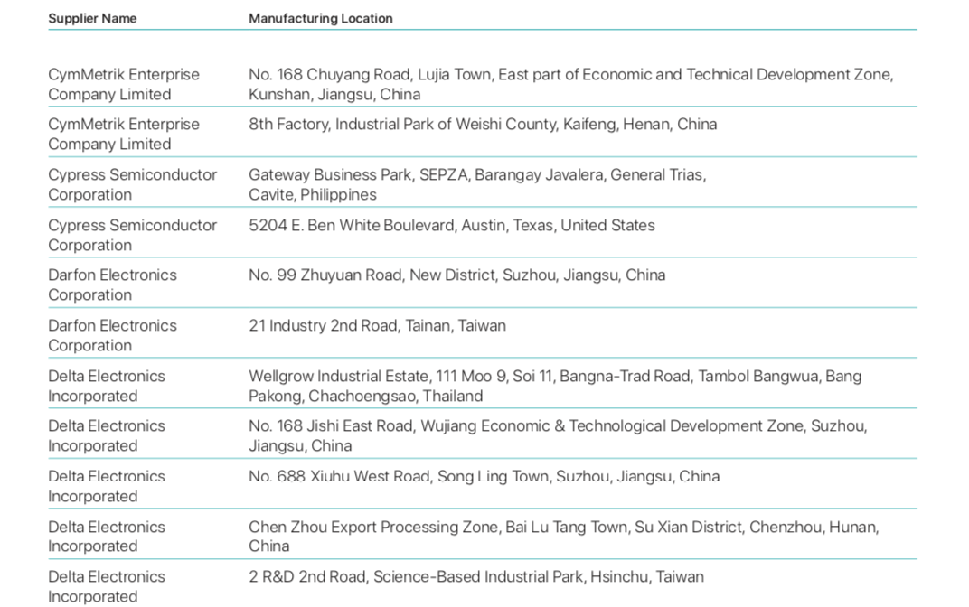 Обратите внимание, что у одного и того же поставщика, есть предприятия-дублёры в разных странах. Фото.
