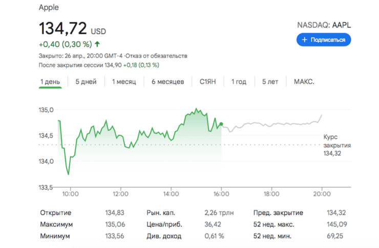 Зачем Apple выкупает свои акции. Apple считает свои собственные акции одним из лучших инструментов для инвестирования. Фото.