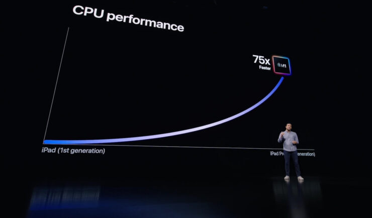 Что будет с iPad. iPad Pro обладает высочайшей в классе производительностью, но это не значит, что он претендует на роль ноутбука. Фото.