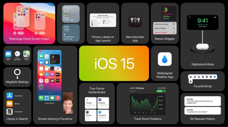 Самое крупное обновление с 2010 года: что нового будет в iOS 15. Фото.