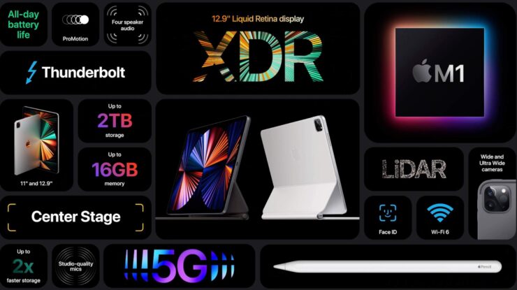 iPad Pro наконец дорос до уровня компьютеров, а кое в чём их перерос. Фото.