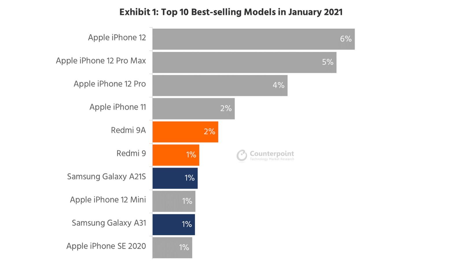 iPhone 13 mini — первое фото. Не похоже на то, что iPhone 12 mini провалился в продажах. iPhone 13 mini — первое фото. Не похоже на то, что iPhone 12 mini провалился в продажах. Фото.