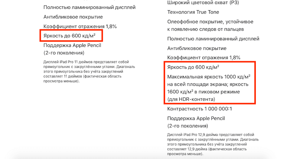 Что лучше: MiniLED, LCD или OLED. Пиковая яркость MiniLED-экранов достигает 1600 нит. Фото.